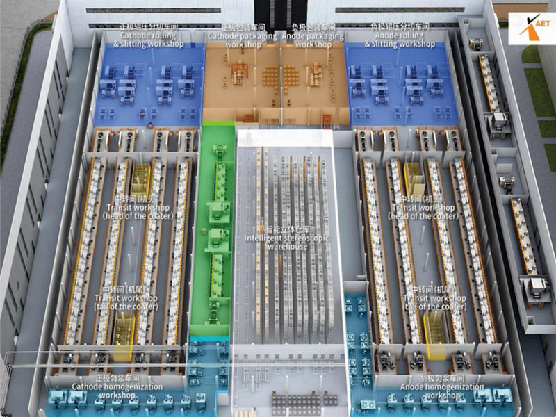 Production Capacity -16Gwh
