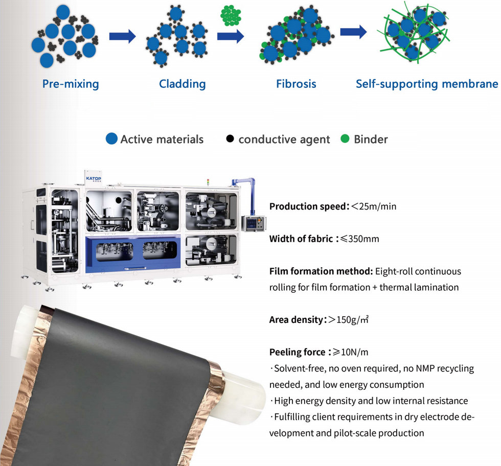Production Capacity -16Gwh